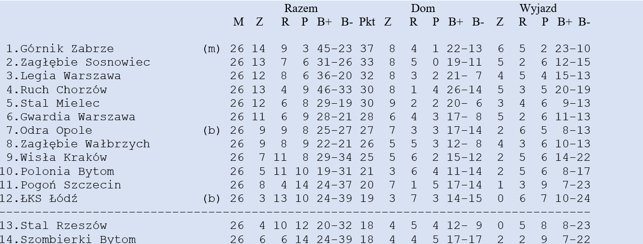 sezon 1971 72