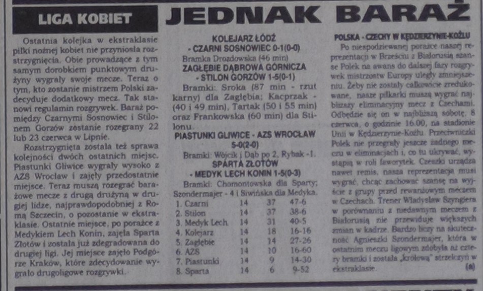 1996 pol cze wstepniak